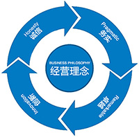经营理念